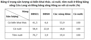 Đề cương ôn tập kiểm tra học kì 2, môn: Địa lí 9