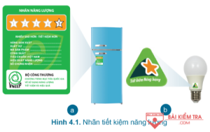 Giải Công nghệ 6 sách Cánh diều, bài 4: Xây dựng nhà ở