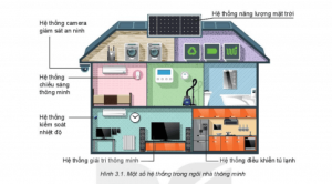 /assets/news/2024_01/giai-cong-nghe-6-ket-noi-bai-3-cau-1.png