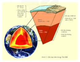 /assets/news/2024_01/giai-dia-li-6-ket-noi-bai-10-cau-1.png