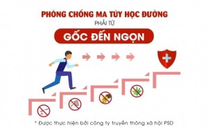 Giải Công dân 7 sách Chân trời sáng tạo, bài 11: Phòng, chống tệ nạn xã hội