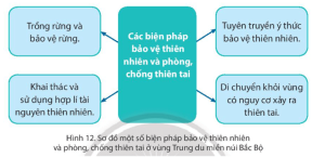 Giải Lịch sử và Địa lý 4 sách Chân trời sáng tạo, bài 4: Thiên nhiên vùng trung du và miền núi Bắc Bộ