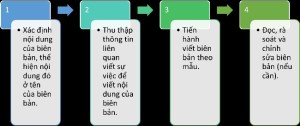 Giải Ngữ văn 6 sách Cánh diều, bài 10: Viết biên bản
