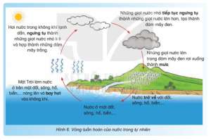 Giải Khoa học 4 sách Kết nối, bài 3: Sự ô nhiễm và bảo vệ nguồn nước. Một số cách làm sạch nước
