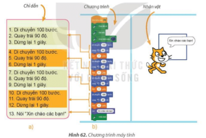 Giải Tin học 4 sách Kết nối, bài 13: Chơi với máy tính
