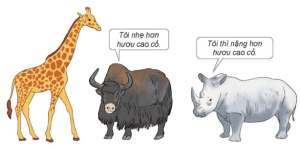 Giải Toán 4 sách Kết nối, bài 17: Yến, tạ, tấn
