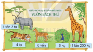 Giải Toán 4 sách Kết nối, bài 20: Thực hành và trải nghiệm sử dụng một số đơn vị đo đại lượng