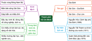 Giải Lịch sử và Địa lí 4 sách Cánh diều, bài 20: Thành phố Hồ Chí Minh