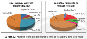 Giải Khoa học tự nhiên 7 sách Chân trời sáng tạo, bài 3: Nguyên tố hóa học