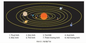 Giải Địa lí 6 sách Cánh diều, bài 5: Thực hành đọc bản đồ. Xác định vị trí của đối tượng địa lí trên bản đồ
