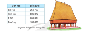 Giải Toán 4 sách Cánh diều, bài 9: So sánh các số có nhiều chữ số