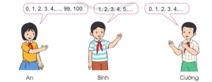 Giải Toán 4 sách Cánh diều, bài 12: Số tự nhiên. Dãy số tự nhiên