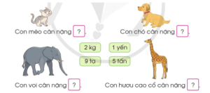 Giải Toán 4 sách Cánh diều, bài 14: Yến, tạ, tấn