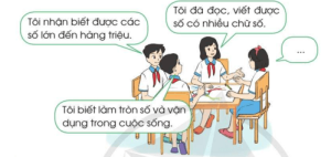Giải Toán 4 sách Cánh diều, bài 24: Em ôn lại những gì đã học