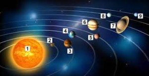 Đề thi học kì 2 môn Khoa học tự nhiên 6 sách Kết nối tri thức (Đề 3)