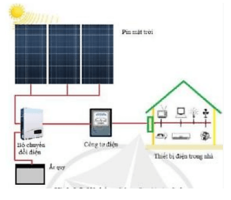 Giải Công nghệ 8 sách Kết nối tri thức, bài 15: Cảm biến và mô đun cảm biến