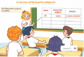 Soạn Tiếng Anh 4 Global Success, Unit 8: Lesson 3