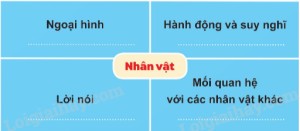 Soạn Ngữ văn lớp 6, bài 1: Củng cố mở rộng trang 33