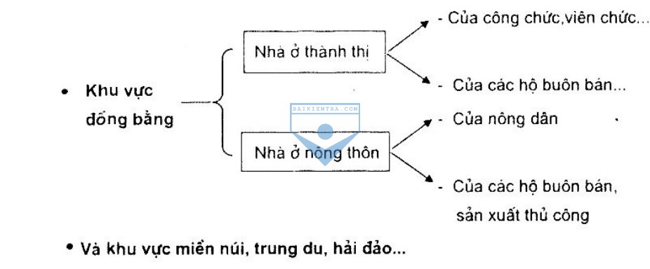 Bài giảng Công nghệ 6 (Bài số 17)