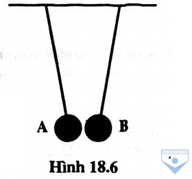 hinh 18.6