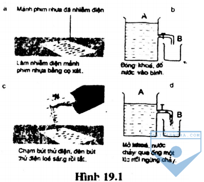 hinh 19.1