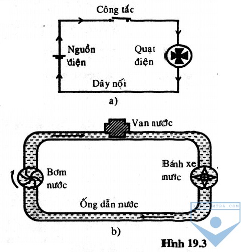 hinh 19.3