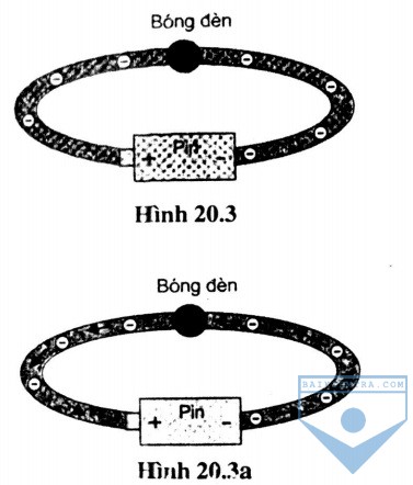 hinh 20.3