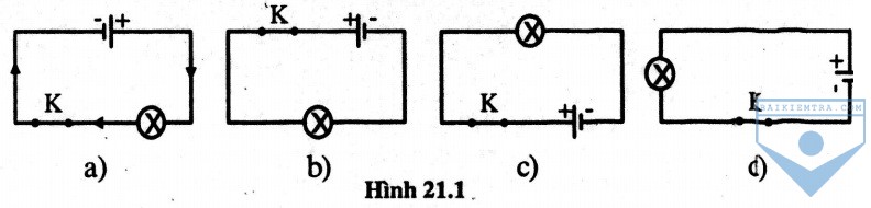 hinh 21.1