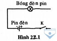 hinh 22.1