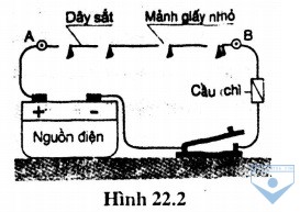 hinh 22.2