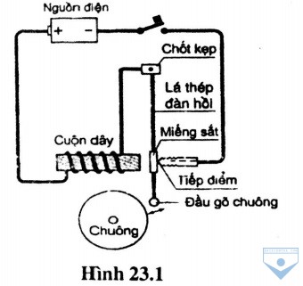 hinh 23.1