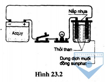 hinh 23.2