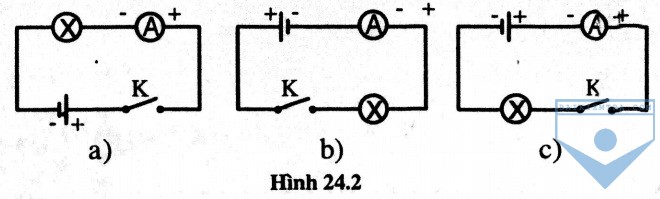 hinh 24.2