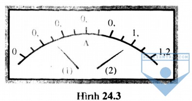 hinh 24.3