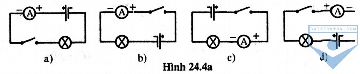 hinh 24.4a