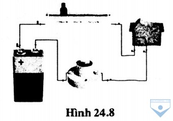 hinh 24.8