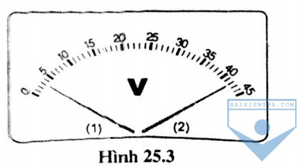 hinh 25.3