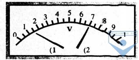 hinh 25.4