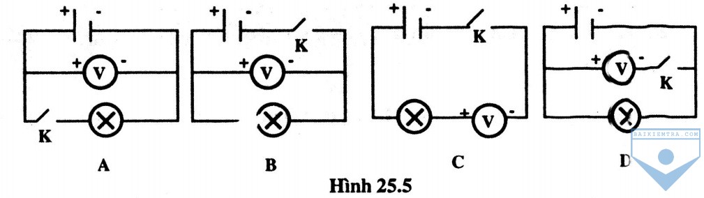 hinh 25.5