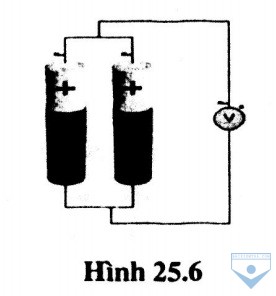 hinh 25.6