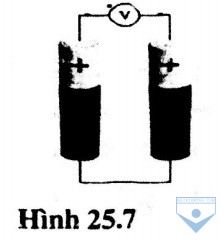 hinh 25.7
