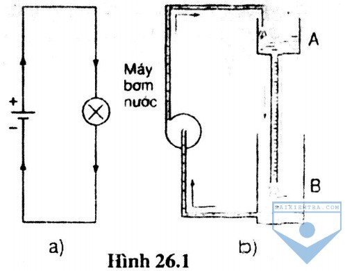 hinh 26.1
