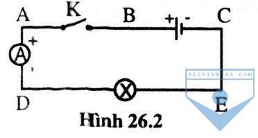 hinh 26.2