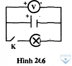 hinh 26.6