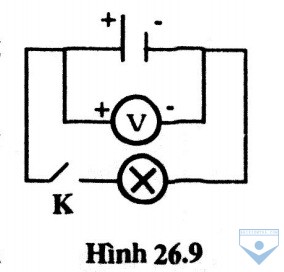 hinh 26.9