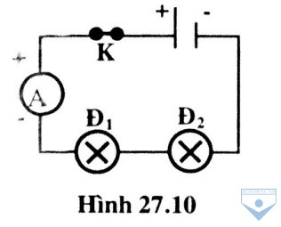 hinh 27.10