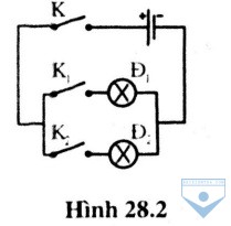 hinh 28.2a