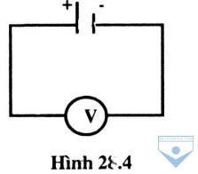 HINH 28.4