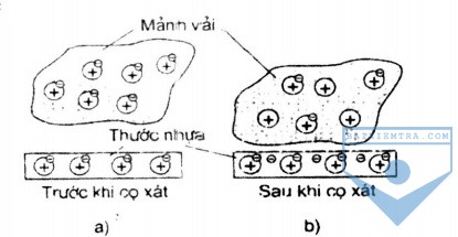 hinh 18.1b