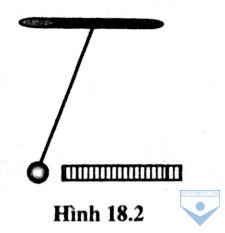 hinh 18.2